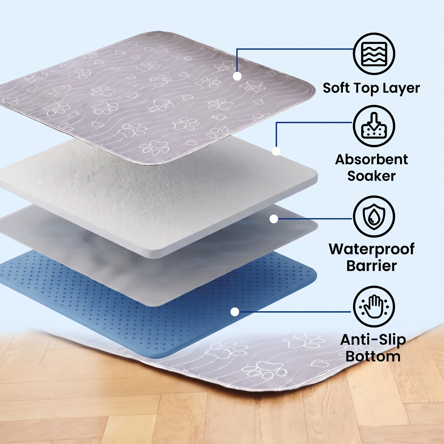 SaniPaws™ - Washable Pee Pads for Dogs 2.0