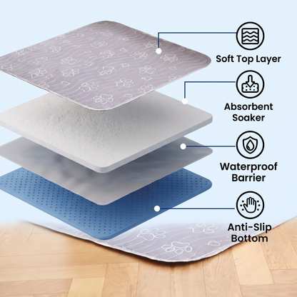 SaniPaws™ - Washable Pee Pads for Dogs 2.0